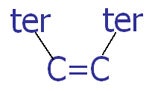 Klein Figure 2