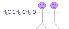 Klein Figure 4