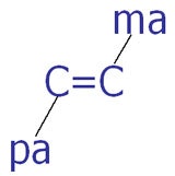 C&T Today Klein Figure 1