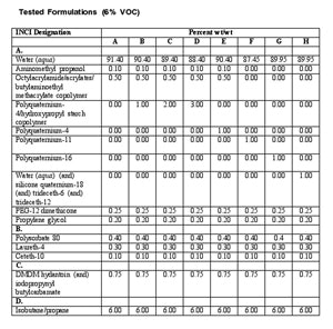 Formulation Graph