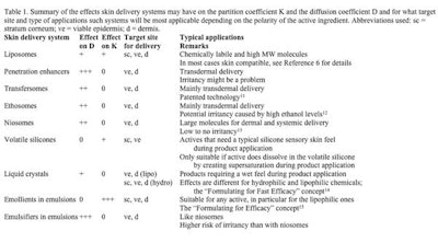 CT_Table-1