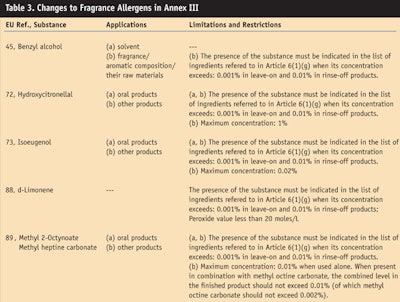 CT0906_Steinberg_Table3