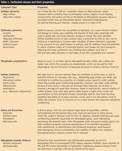 CT0907_Abrutyn_Table1