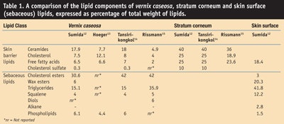 CT0909_Wiechers_Table1