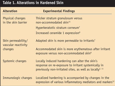 CT0911_DermView_Tab1