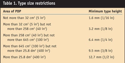 CT0912_Steinberg_Table1