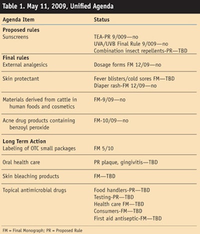 CT1004_Steinberg_Table1