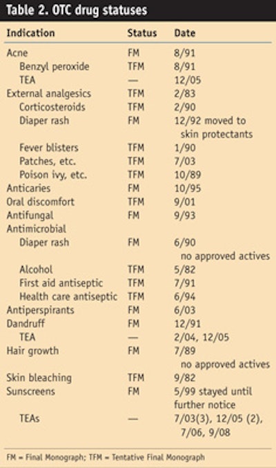 CT1004_Steinberg_Table2