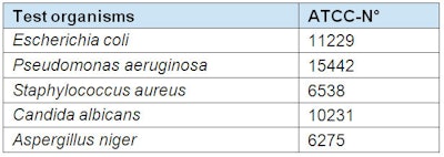 Preservative test organisms used for the described study by Schuelke & Mayr