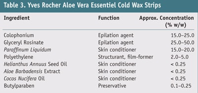 CT1101_Abrutyn_Table3