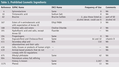 CT1101_Steinberg_Table1