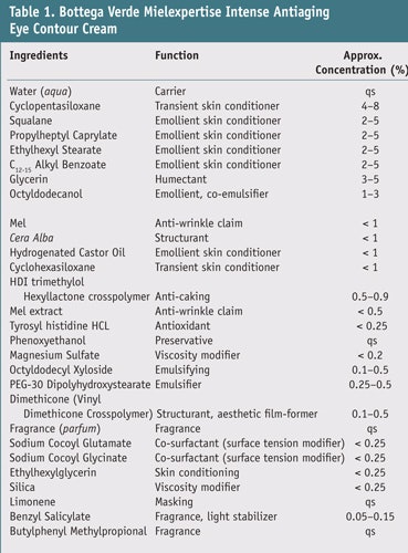 CT1102_Abrutyn_Table1