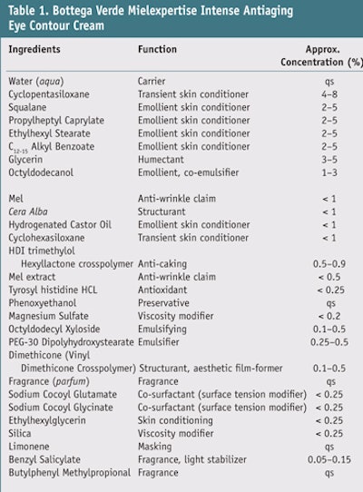 CT1102_Abrutyn_Table1