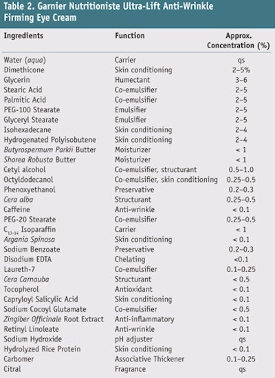CT1102_Abrutyn_Table2