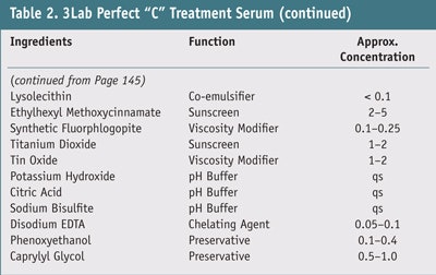 3Lab Perfect “C” Treatment Serum (cont.)