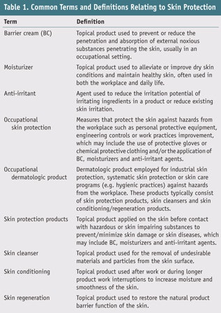 Table 1. Common Terms and Definitions Relating to Skin Protection