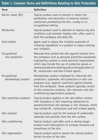 Table 1. Common Terms and Definitions Relating to Skin Protection