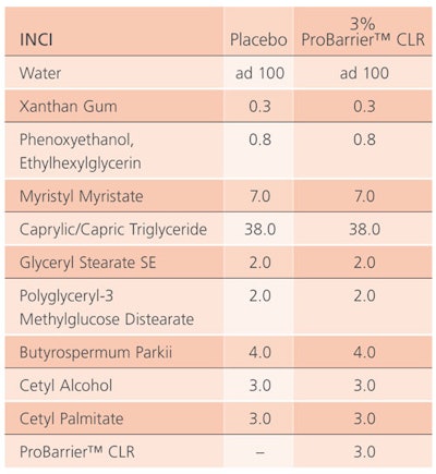 CLR_Tab1-ProBarrier-1208