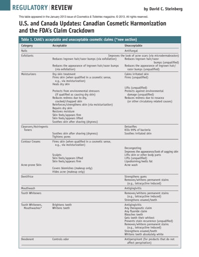 CT1301_Steinberg_Table