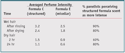 CT1301_Mabille_Table-3