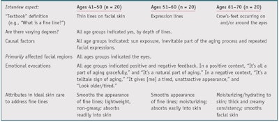 CT1301_Mootoo_Table1