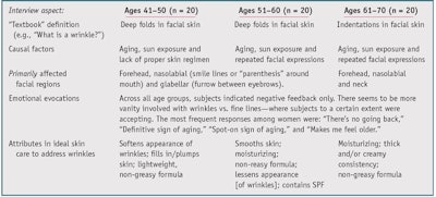 CT1301_Mootoo_Table2