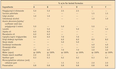 CT1001_Lennon_Table1