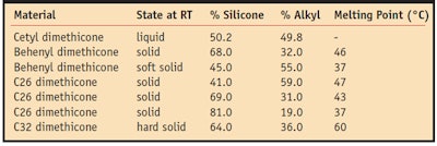 CT1001_Olenick_Table1
