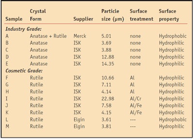 CT1002_Chang_Table1