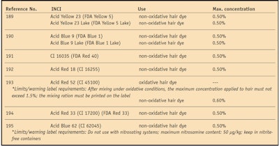 CT1002_Steinberg_Table2