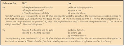 CT1002_Steinberg_Table3