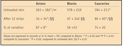 CT1002_Wiechers_Table3