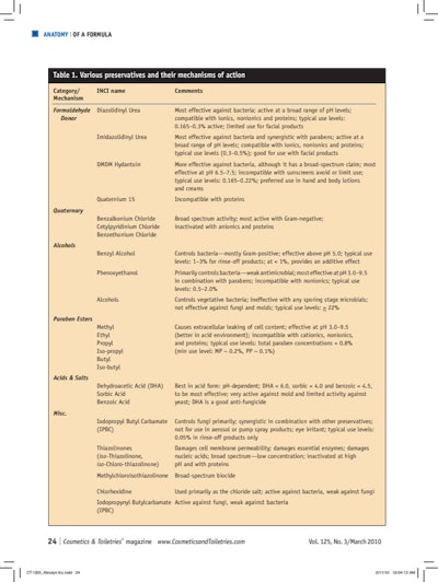 CT1003_Abrutyn_Table1