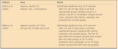 CT1003_Maibach_Table3