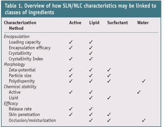 CT1201_Wiechers-table1