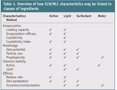 CT1201_Wiechers-table1