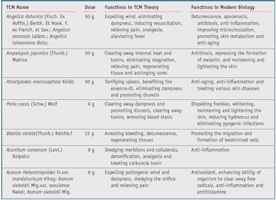 CT1302_Li_Table3