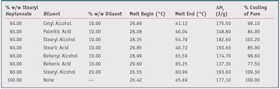 CT1302_Seidling_Table3