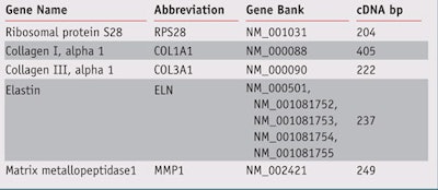 CT1304_Alonso_Table1