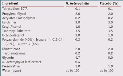 CT1304_Alonso_Table2