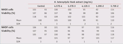 CT1304_Alonso_Table5