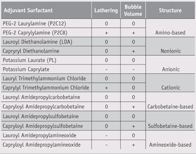 CT1304_Ooshida_Table1