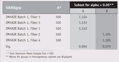 CT1304_Syed_Table2
