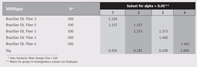 CT1304_Syed_Table3