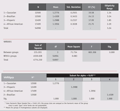 CT1304_Syed_Table6