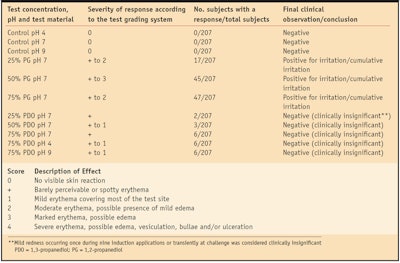 CT1005_Belcher_Table1