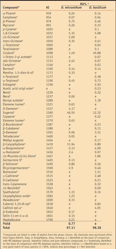 CT1006_Manfredini_Table1