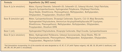 CT1006_Manfredini_Table2