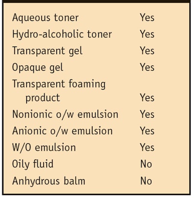 CT1007_Barbulova_TAble1