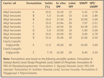 CT1009_Staniland_Table1